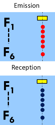 advanced DDF emission reception